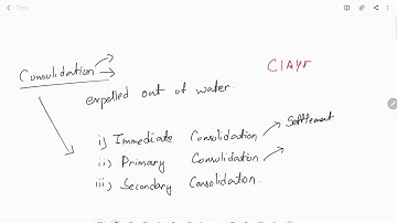Consolidation One Shot | Geotechnical Engineering