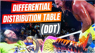 The Differential Distribution Table (DDT) of a S-Box