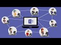 Microsoft Teams Son Kullanıcı Genel Kullanım Eğitimi - YouTube