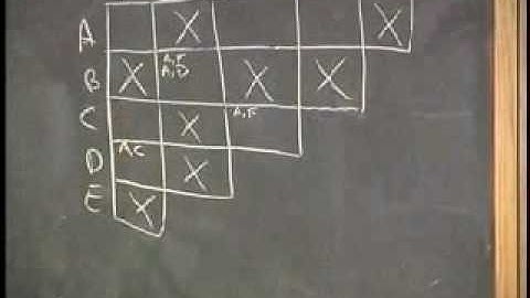 Lecture 4 -  Minimizing Finite State Machines (Part 3/9)