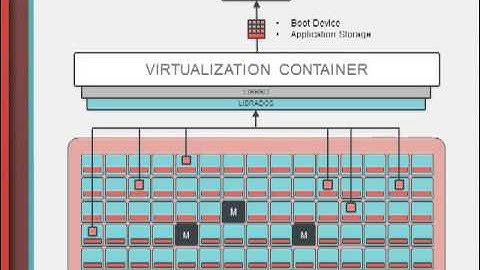 Webinar - Intro to Ceph and OpenStack