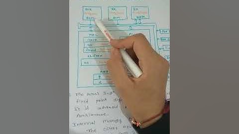 Architecture  of TMS 320C54XX