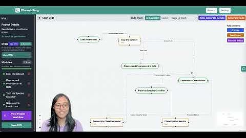 Dhaani iProg demo with the iris dataset