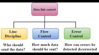 Flow Control In Data Link Layer Wealth