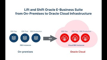 Lift and Shift On-premises EBS to OCI