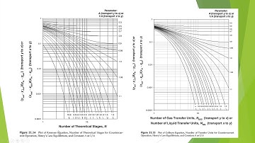 Design 1 Design Equations for Absorption