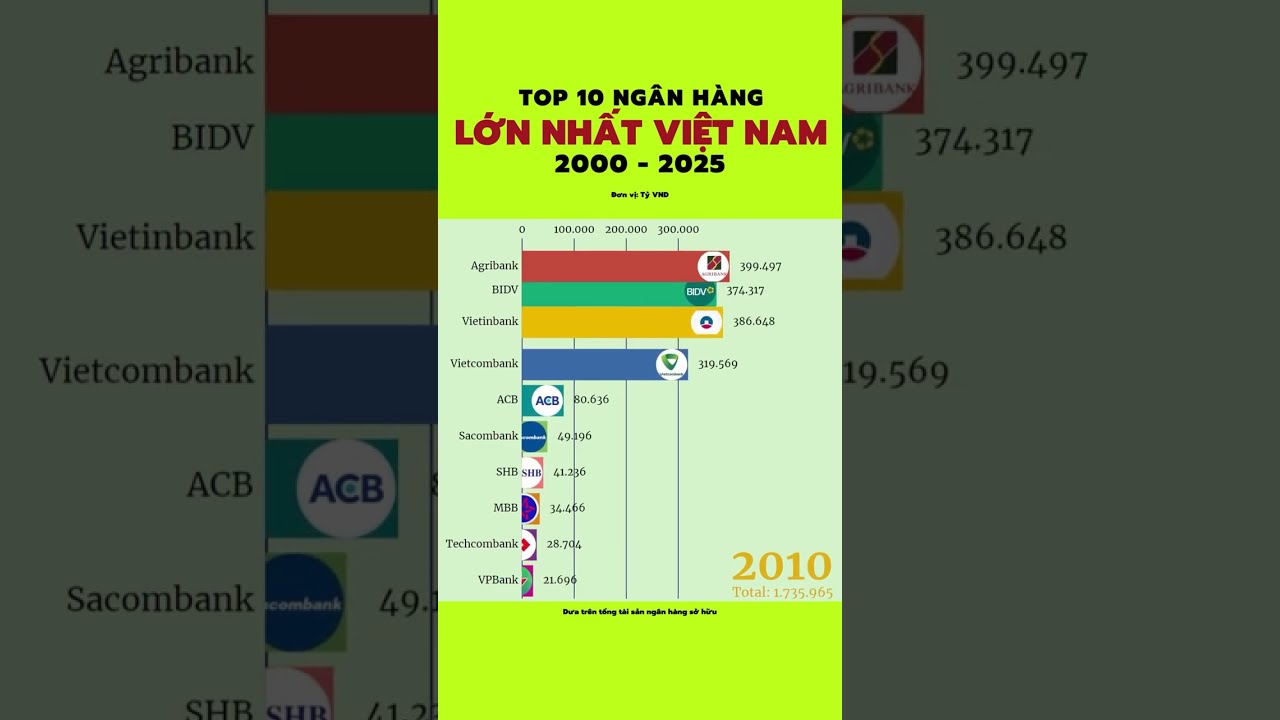 Việt Nam có 5 đại diện trong Top 2000 công ty lớn nhất thế giới  Doanh  nghiệp  Vietnam VietnamPlus
