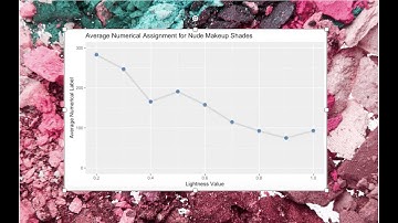 Bivariate Graphs: Comparing Two Quantitative Variables