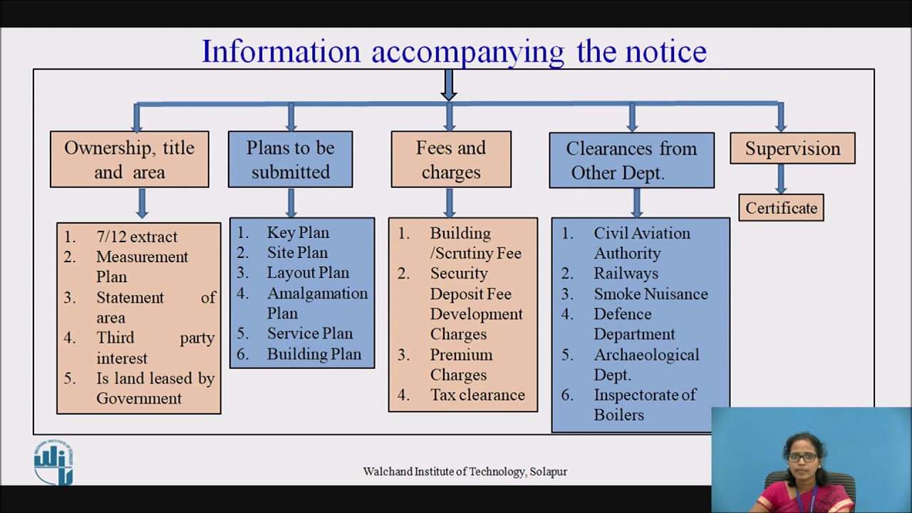 Documents Required for Building Permission YouTube