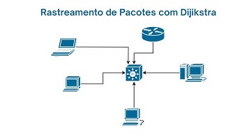 Roteamento de Pacotes com Algoritmo de Dijkstra - Atividade Teoria da Computação