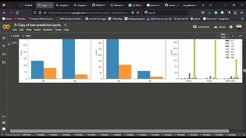 Predicting personal loan Approval Using Machine learning