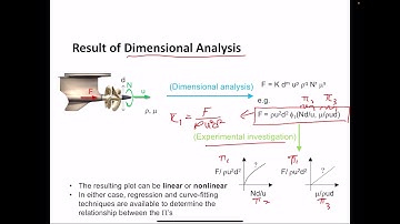 Dimensional Analysis (An Introduction)