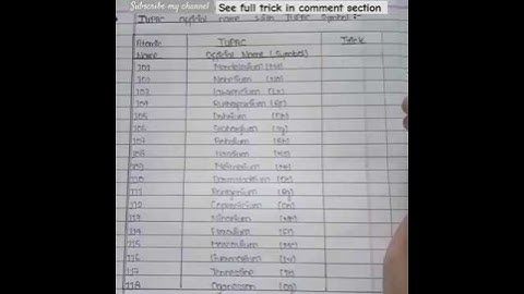 Trick / mnemonic to remember the IUPAC official name from atomic no.101 to 118 ||#Neet #Jee