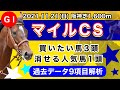 【マイルチャンピオンシップ2021】過去データ9項目解析!!買いたい馬3頭と消せる人気馬1頭について(競馬予想)