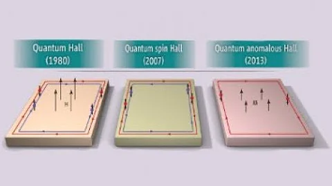 J.-N. Fuchs - The 2016 Nobel prize: Topological ph...