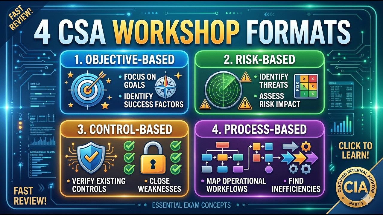 The Four Formats of CSA Workshops | CIA Part 1 - YouTube