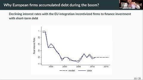 Corporate Leverage, Credit Cycles & Growth: Insights from Europe, United States, & Emerging Markets
