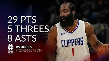 James Harden scores 29 points with eight assists vs Bucks