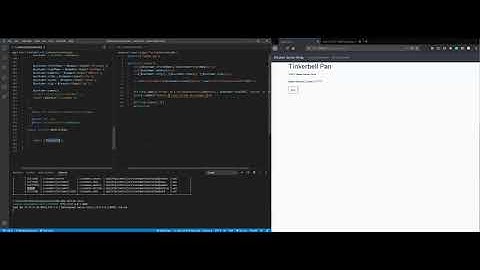 #6 Laravel Resources - Resource Destroy