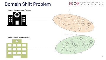 NUS-MIT Datathon 2020: Domain Shift Problem in Deep Learning Based Chest X-ray Diagnosis AI Models