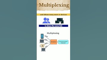 Multiplexing in computer networks | #networking #computernetworks