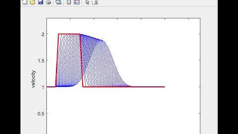 1D linear convection with different number of node inputs