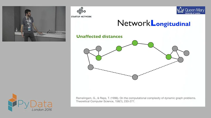 Moreno Bonaventura - The NetworkL python package