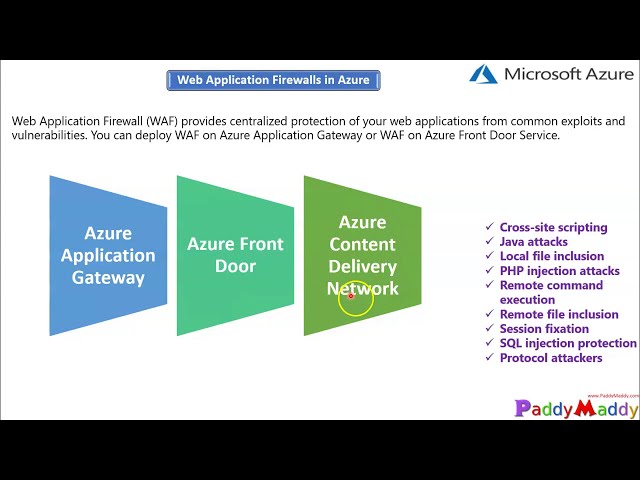 Introduction to Azure Web Application Firewall