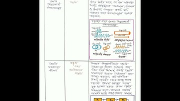 ONE LEARNING DESIGN FOR SEM- 2