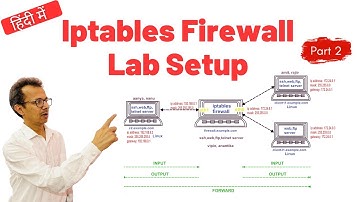 7 Iptables Firewall Lab Setup | Part-2 | Network Security | Mastering Iptables Firewall