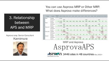3. Relationship between APS and MRP