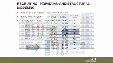 Predictive Analytics in Higher Education | EKS&H Online Workshop