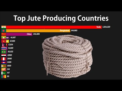 Biggest Jute Producer