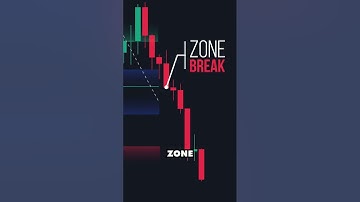 The Perfect Fibonacci Indicator📈#luxalgo #tradingview #fibonacci #daytrading #daytrader #smartmoney