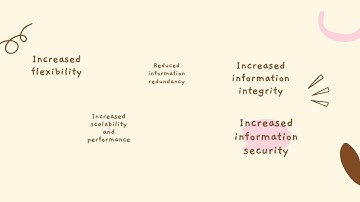 MGT300 [CHAPTER 7] STORING ORGANIZATIONAL INFORMATION-DATABASE