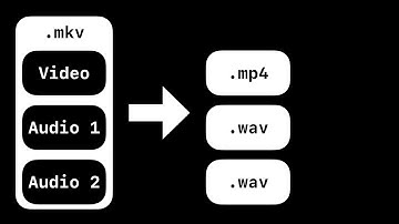 Explode Multi-Stream/Multi-Track Media Files for Editing in REAPER