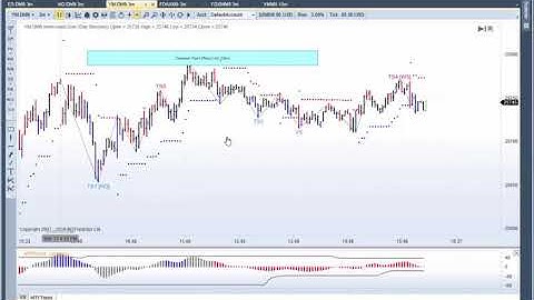 MTPredictor Advanced Trade Management