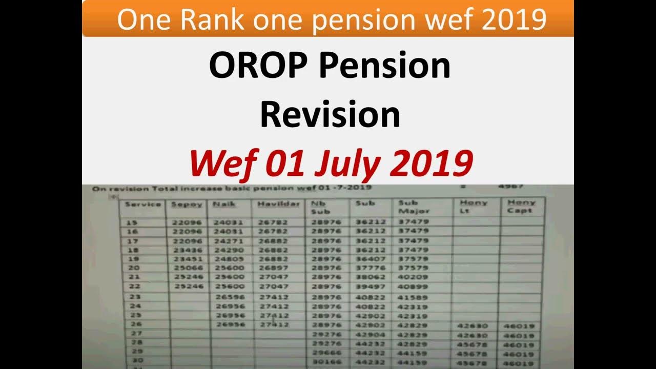 OROP Pension Revision Table Released Wef 01 July 2019 One rank one