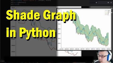 How To Plot Graph With Shaded area | Part 1 | Python For Finance Beginner