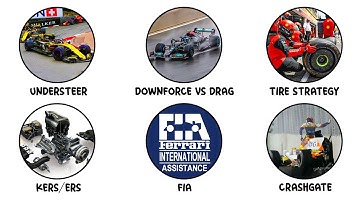 Every F1 Theory Explained In 15 Minutes