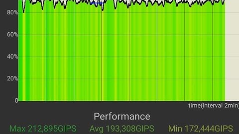 Realme X7 Max Cpu Throttle Test in C10 Update! 88% 🔥🔥🔥🔥🔥🔥🔥🔥🔥🔥🔥