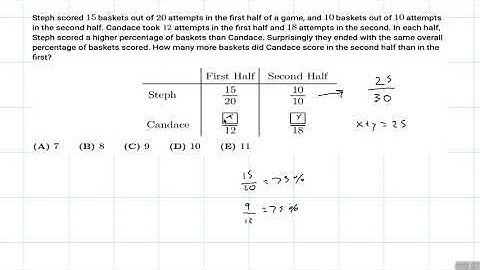 2022 AMC 8 Problem 21