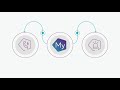 The mysense solution explained