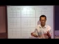 Ultimate Tic-Tac-Toe Concepts and Scoring