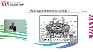 Оптимальный график и объем обследования после завершения лечения РПК – снижаем интенсивность?