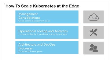 Scaling Kubernetes Reliably at the Edge