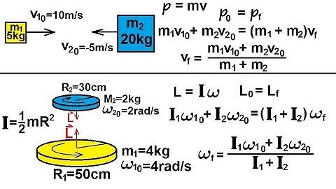Physics 13.5  Angular Momentum (1 of 11) What is angular momentum? Basics