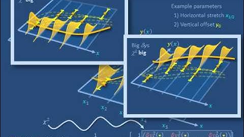 Uncertainty propagation d: Sample variance curve fitting