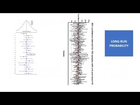 UNDERSTANDING STATISTICAL SIGNIFICANCE: With regards to the I-TECH Ivermectin Study