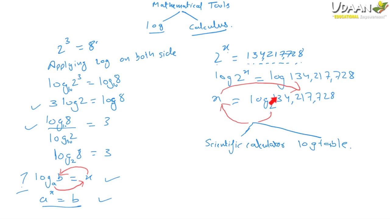 XI Mathematical Tools-2 - YouTube